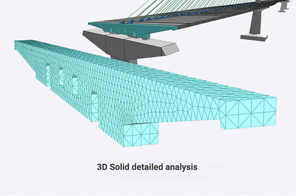 Component Model